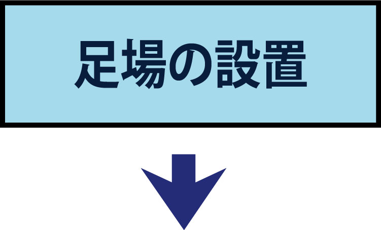 足場の設置