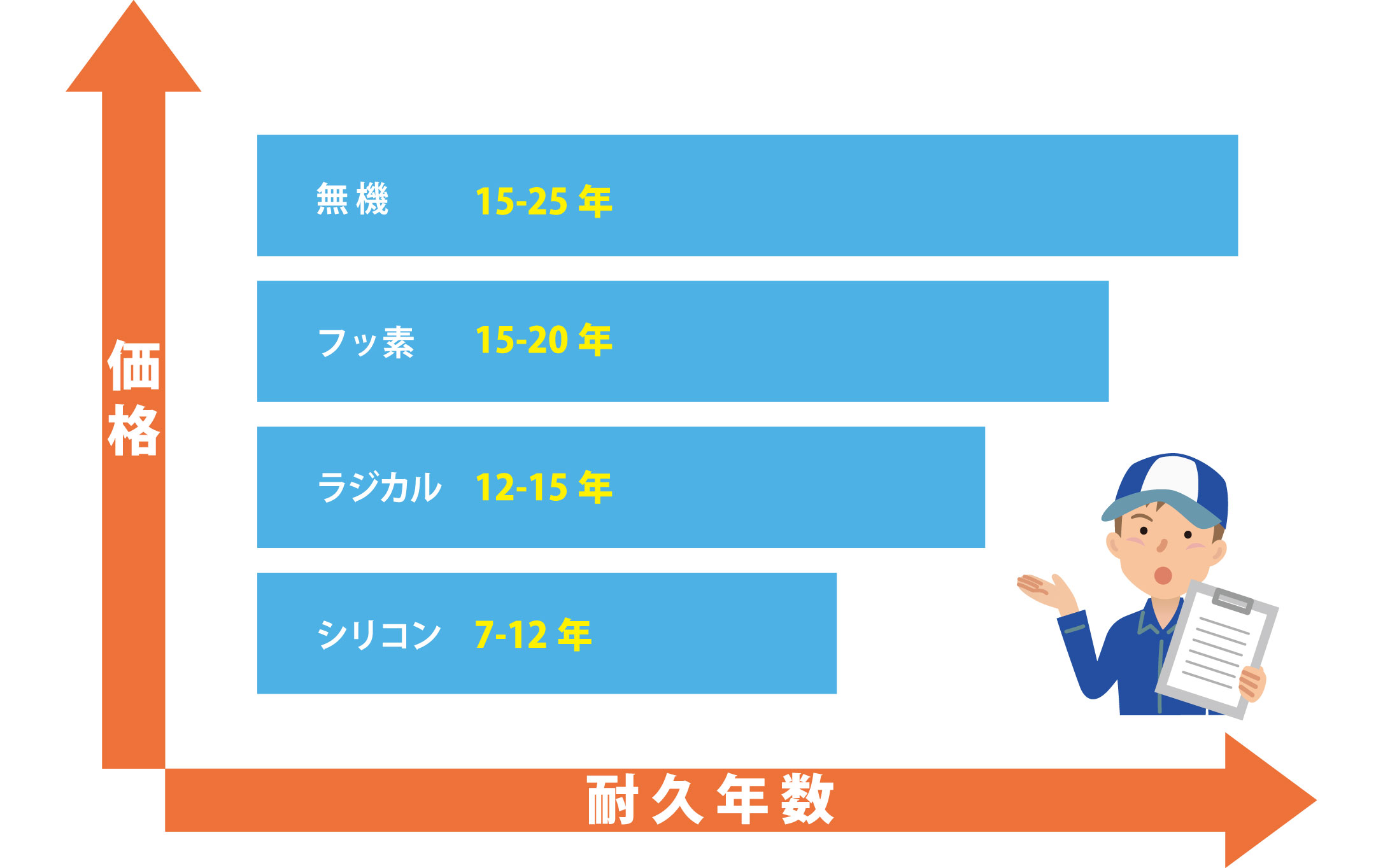 メニューにない作業もOK